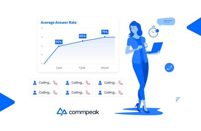 Boost your average answer rates with CommPeak's cold calling software. 