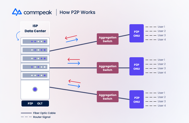 VoIP Benefits from Switching to Fiber - Glassen Technology Services