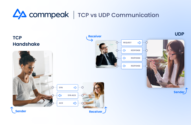 TCP vs UDP data sending