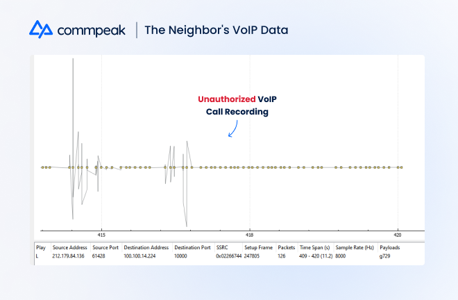 The neighbor's voip call recording