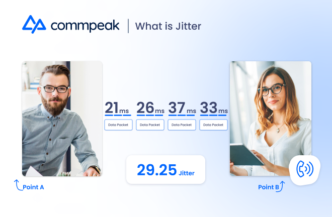 how to calculate jitter