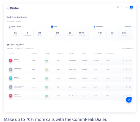 commpeak dialer real-time dashboard