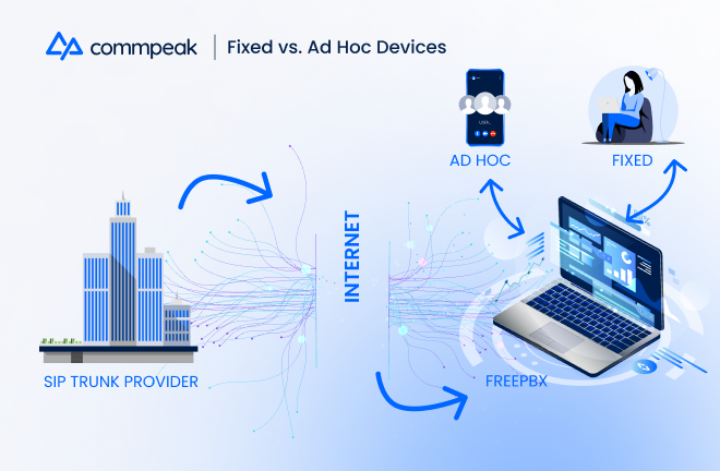 fixed vs ad hoc devices