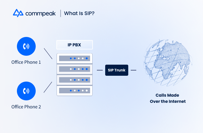 what is sip trunking? 