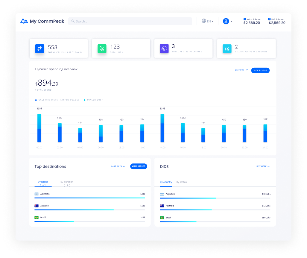 my commpeak user dashboard