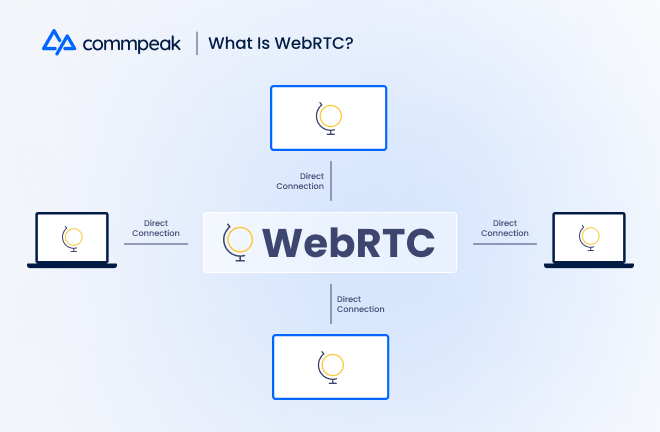 what is webrtc? 