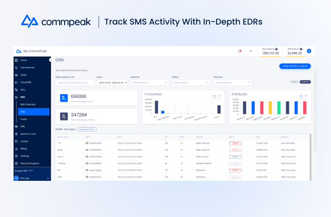 review sms activity and performance with EDRs