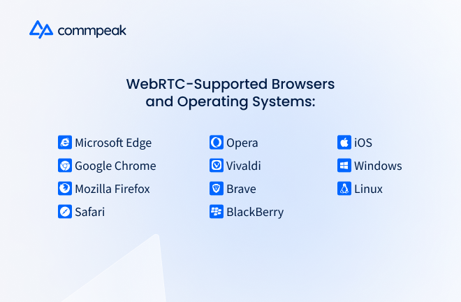 webrtc-supported operating systems. 
almost every OS supports webrtc