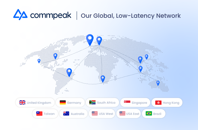 commpeak's low-latency network infrastructure. With shorter routing, WebRTC calls have higher quality. 