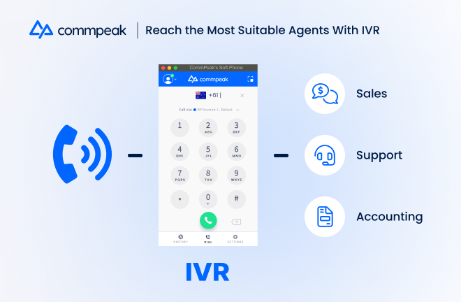 reduce your contact center wait time with IVR 