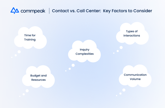 the key factors to consider when choosing between contact or call center solution
