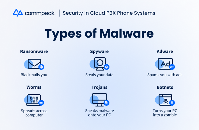 types of malware your pbx phone system could be vulnerable to 