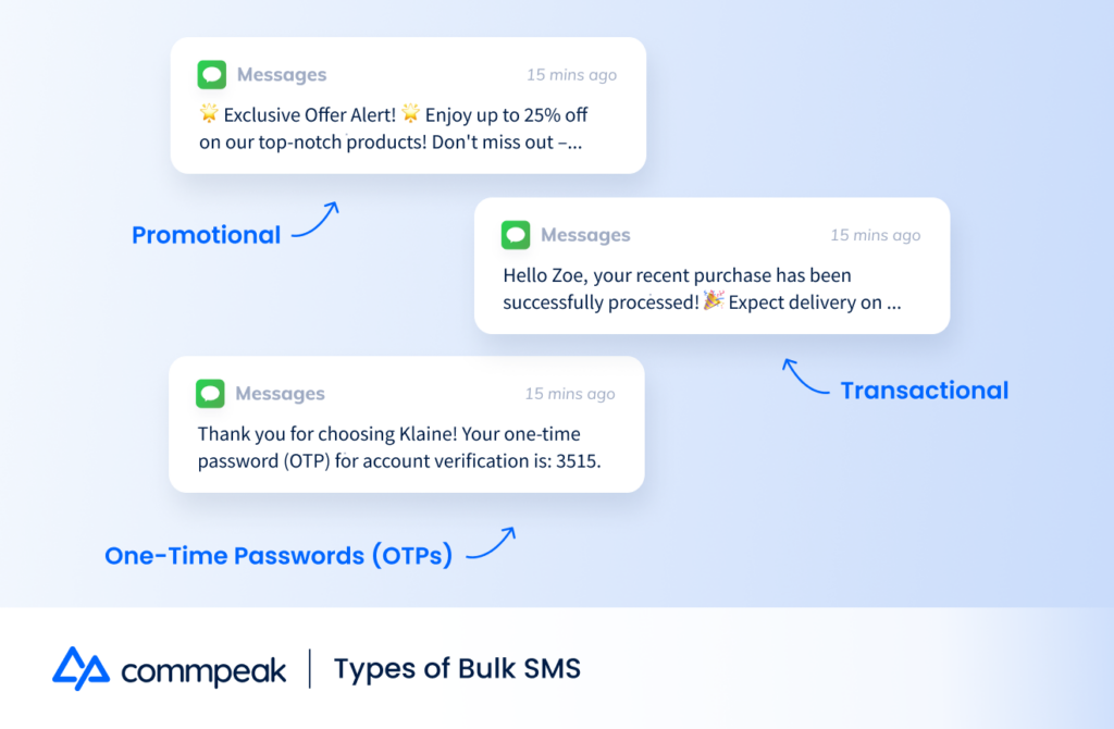 Types of Bulk SMS