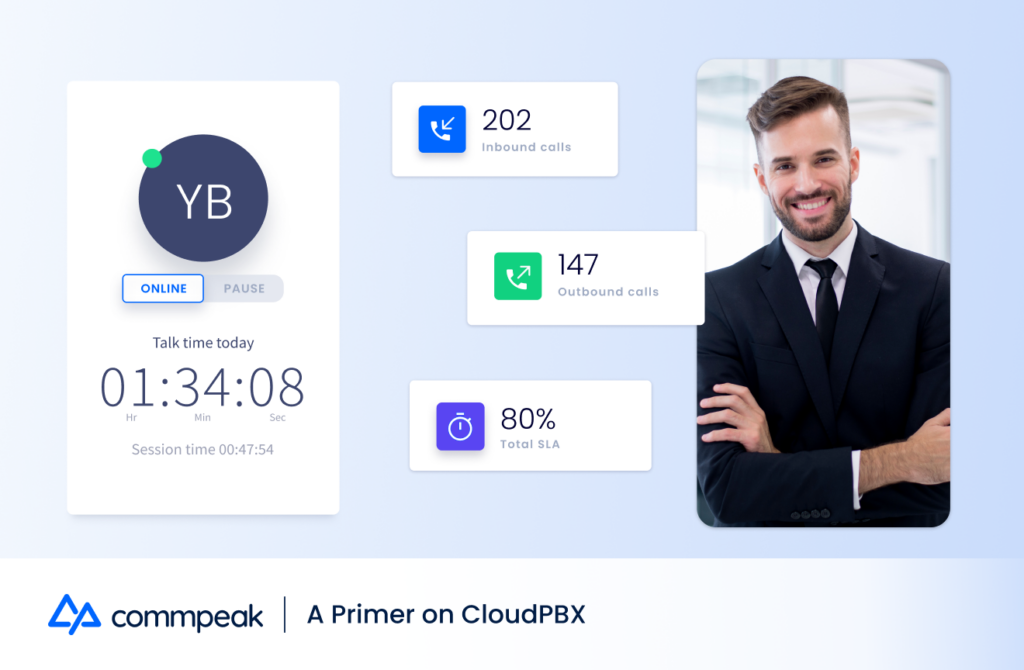 A Primer on CloudPBX