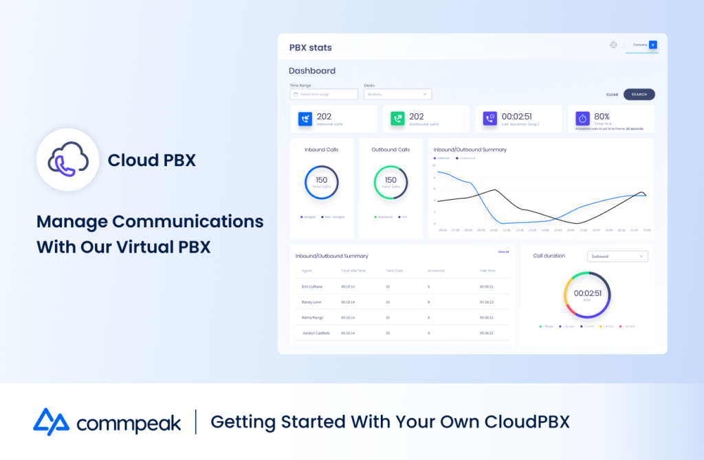 Getting Started With Your Own CloudPBX