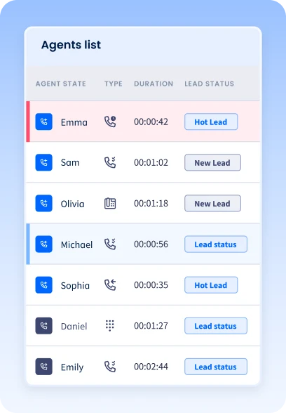Real-Time Monitoring