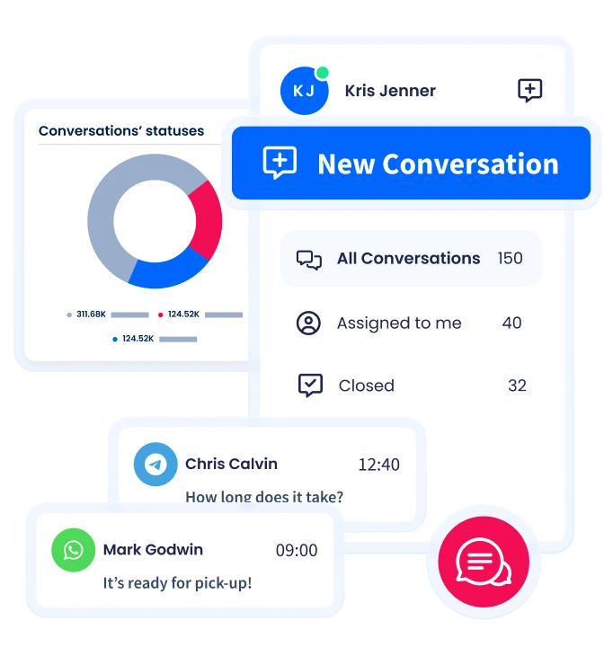 Dominate Messaging Communication