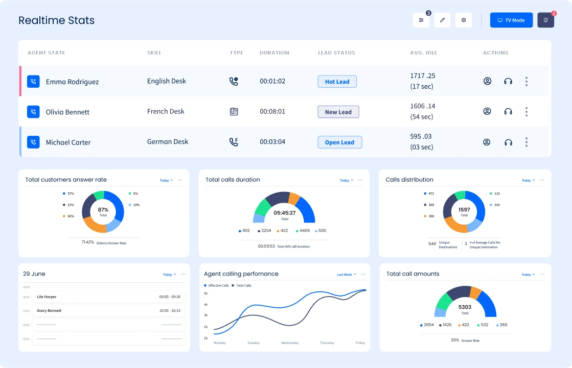 Monitor Agent Performance