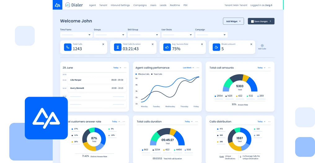 Why Connect with CommPeak?