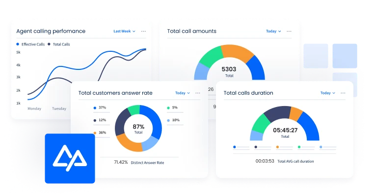 Why Companies Choose CommPeak Dialer?