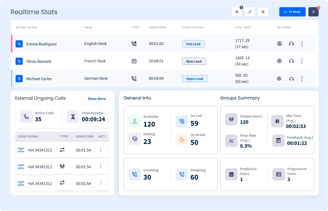 Transform Your Connections  with Predictive Dialer Software