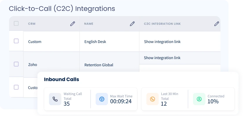 CommPeak Dialer API: Scale and Automate
