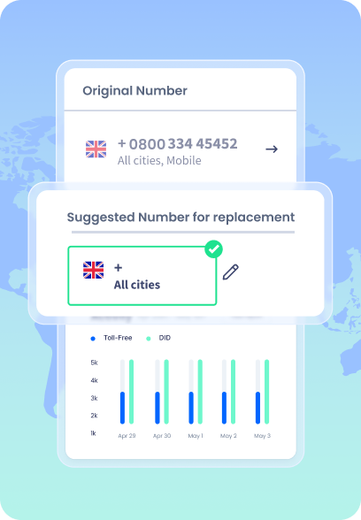 Non-Geographical Numbers