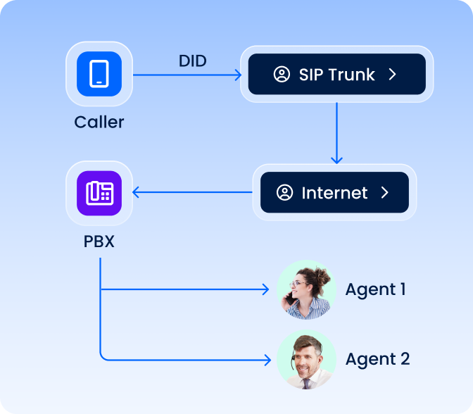 Concurrent Channel Options