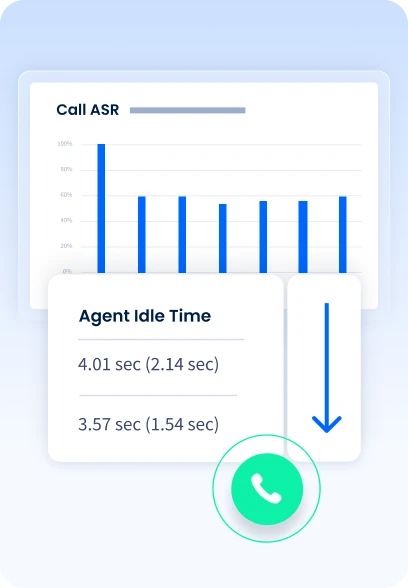 Cutting-Edge Dialer Technology for Campaigns