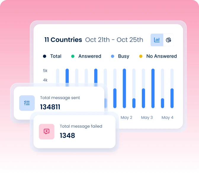 Bulk SMS with Personalization