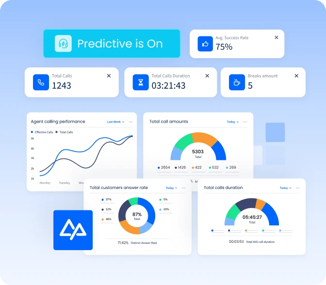 Full Dialing Automation