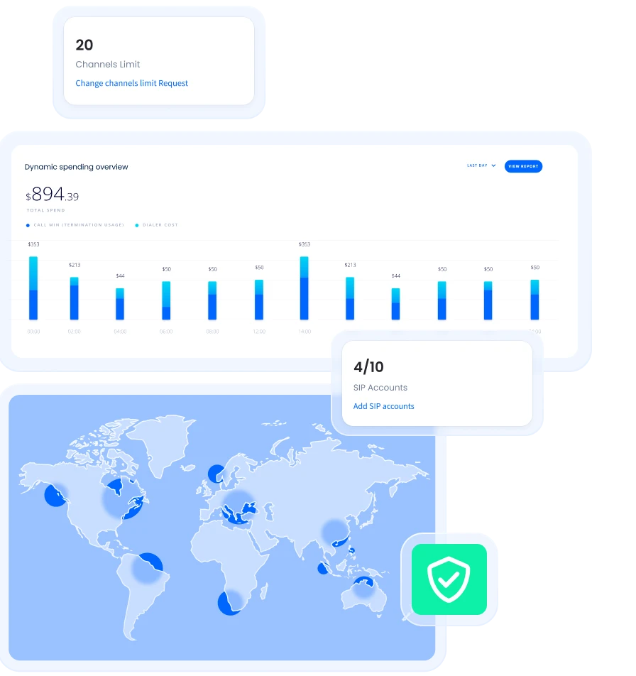 Global VoIP Termination Providers with Local Reliability
