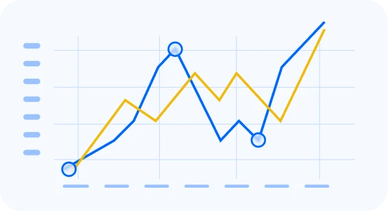 Track SMS Delivery and Performance Trends