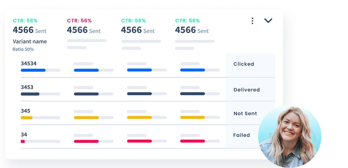 Find the Best Messages for Your Needs